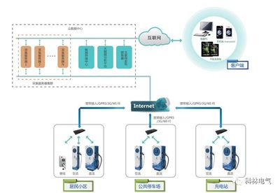 科林充電樁 昂首闊步，開拓智能電力新藍海