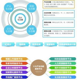 中關(guān)村集成電路設(shè)計(jì)園正式開園，助力中關(guān)村科學(xué)城打造集成電路產(chǎn)業(yè)新高地