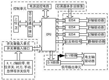 基于單片機(jī)的新型步進(jìn)電機(jī)運(yùn)動控制器集成電路設(shè)計(jì)