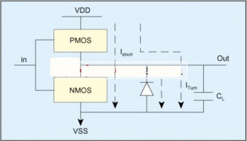 低功耗集成電路設(shè)計(jì)中的寄存器傳輸功耗優(yōu)化策略