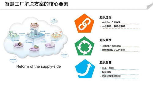數字孿生 理念、架構與實踐在數字文化創意內容服務中的應用