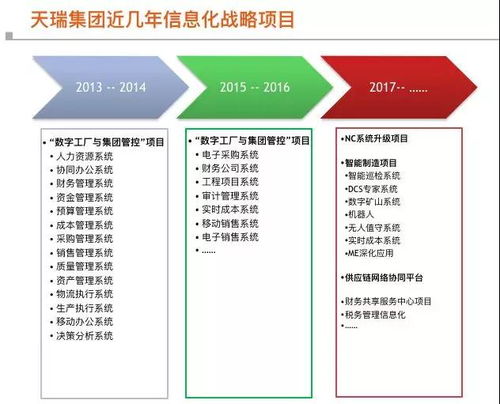 多圖詳解 | 看天瑞如何構建數字工廠，一步步觸碰智能制造與數字文化創意內容應用服務