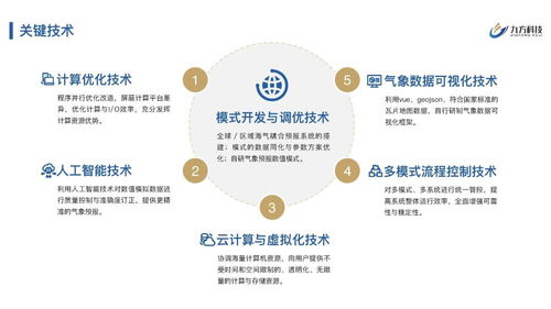 九方科技完成2200萬元Pre-A輪融資，以商業(yè)氣象產(chǎn)品服務賦能數(shù)字文化創(chuàng)意應用