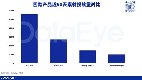套路與創(chuàng)新并行 探析北京廠商月入破億的數(shù)字文化創(chuàng)意內(nèi)容應用服務打法